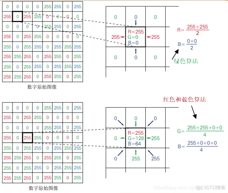 摄像头原理_变焦_19